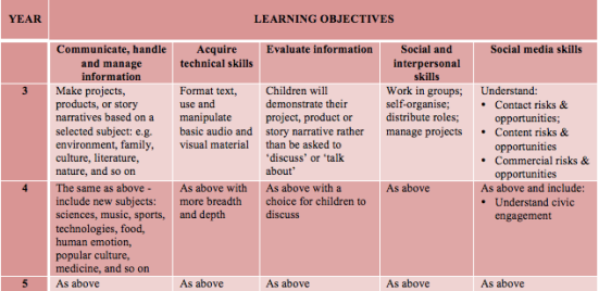 learning objectives - new syllabus.png